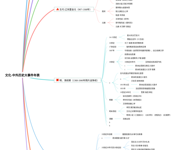 语言学概论第九章思维导图(4张附下载)