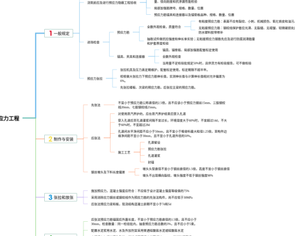 语文艺术手法思维导图(4个高清晰可打印)