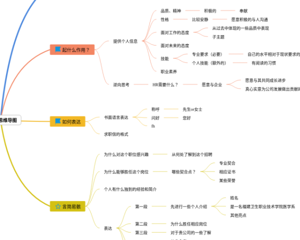 五年级下册英语过去式思维导图(5张可打印)