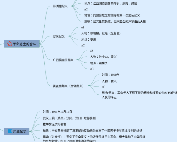 六年级下册图形的思维导图(20张可打印)