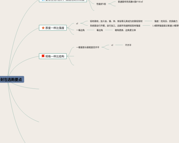 企业安全管理思维导图(20张高清版)