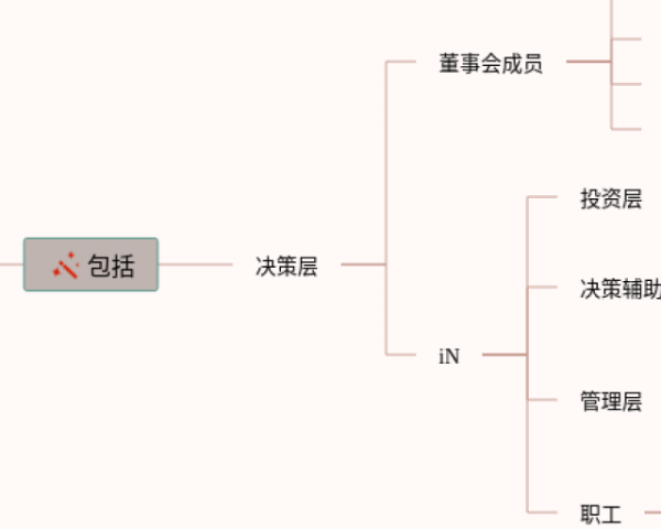 思维导图是干嘛的(21张附下载)
