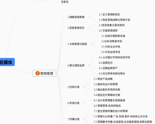 小学二年级下册语文单元思维导图(4个可打印)