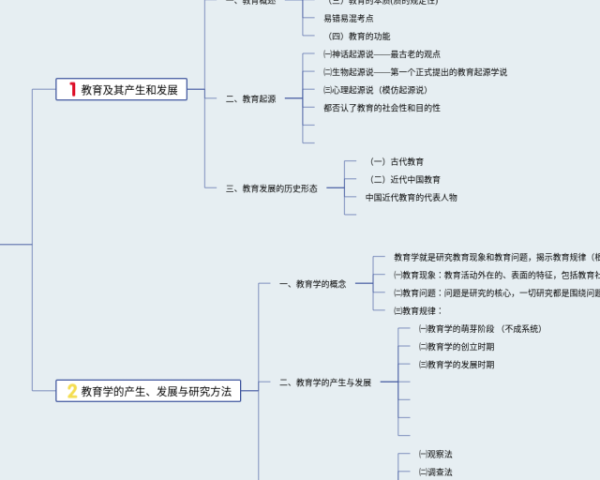 五年级下册六单元英语思维导图(22张可下载)