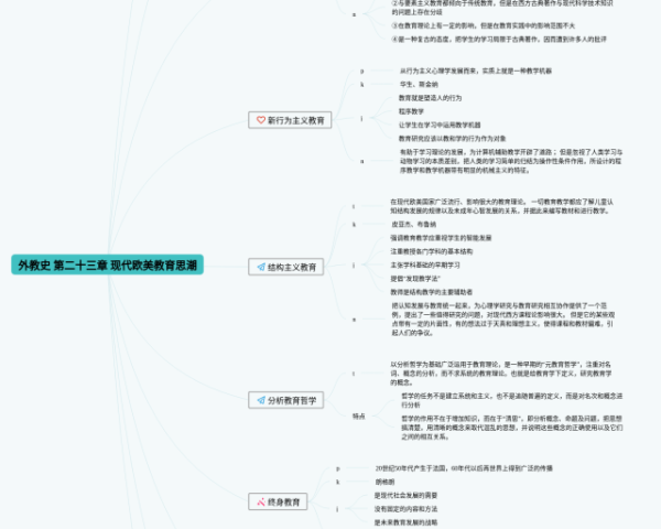 蒲公英思维导图(3个精选版)