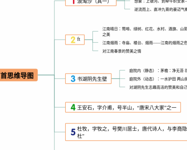 美国英语思维导图(21张可下载)