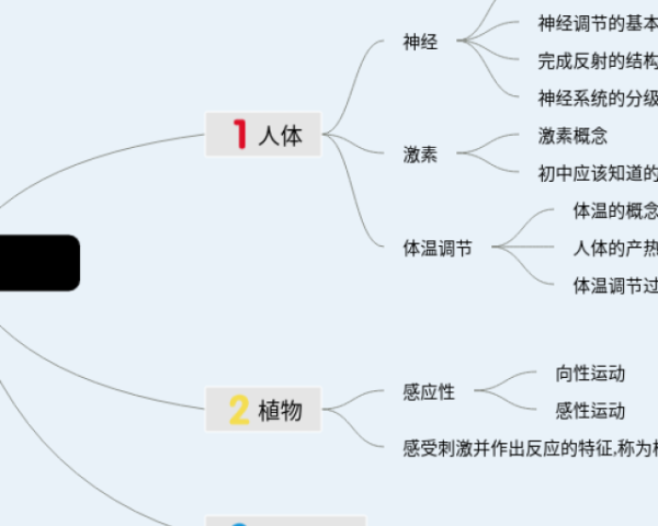英语四下六单元思维导图(4张可下载)