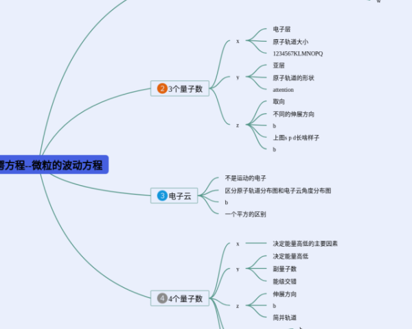 思维导图导出(4张可打印)