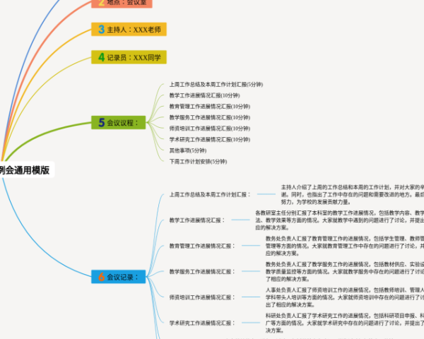 威尼斯的小艇思维导图手抄报(23张附打印高清版)