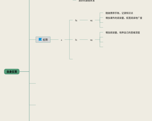 三年级数学下二单元思维导图(3张可下载)