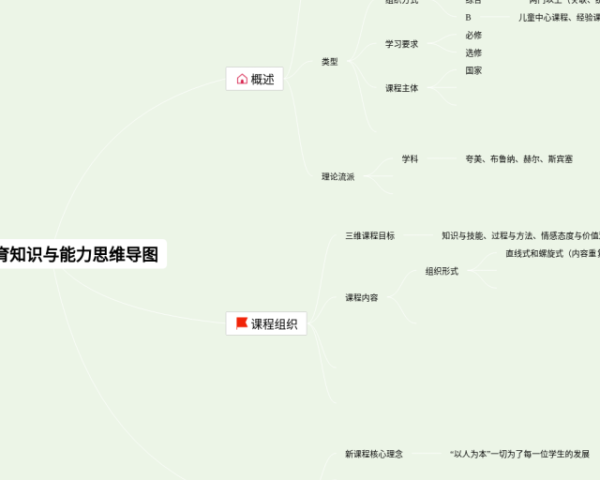 中国哲学思维导图(22张精选版)