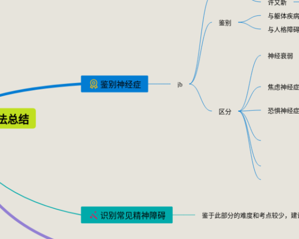 生物的思维导图初二(22张附打印高清版)