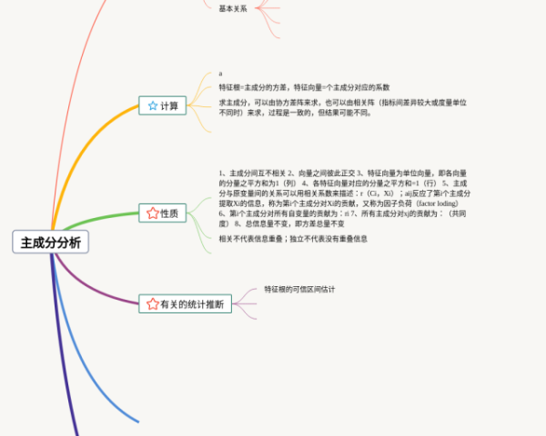 英语思维导图三年级下册第四单元(23张精选版)
