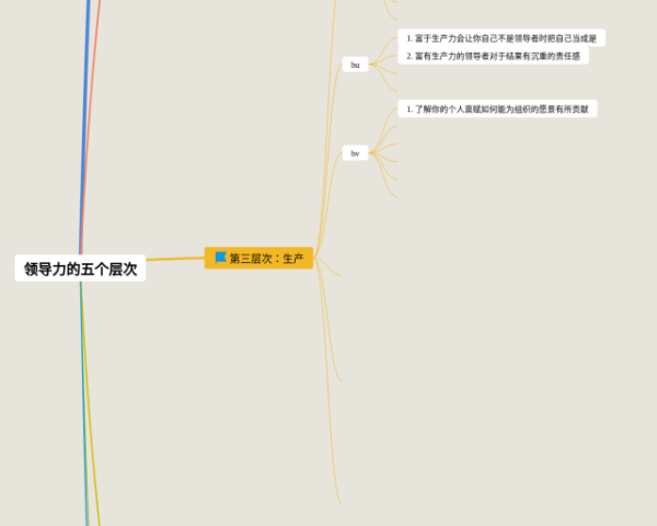 国际贸易实务思维导图(3张值得收藏)