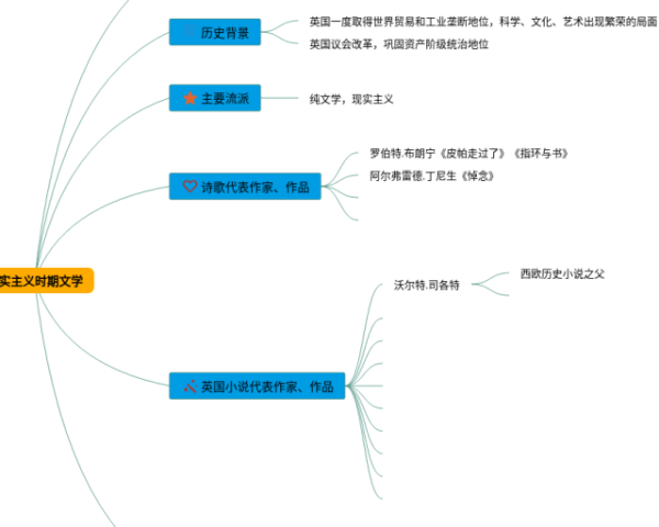 地理经纬网思维导图(25张值得收藏)