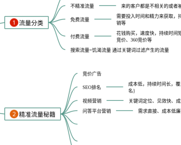 如何阅读一本书的思维导图(24张精选版)