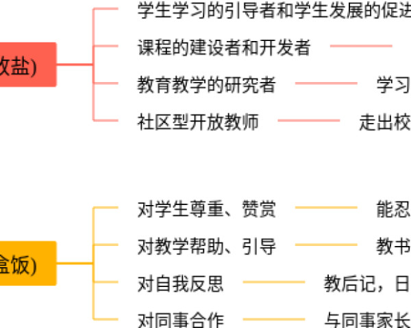 小学四年级第五单元思维导图(4张可下载)