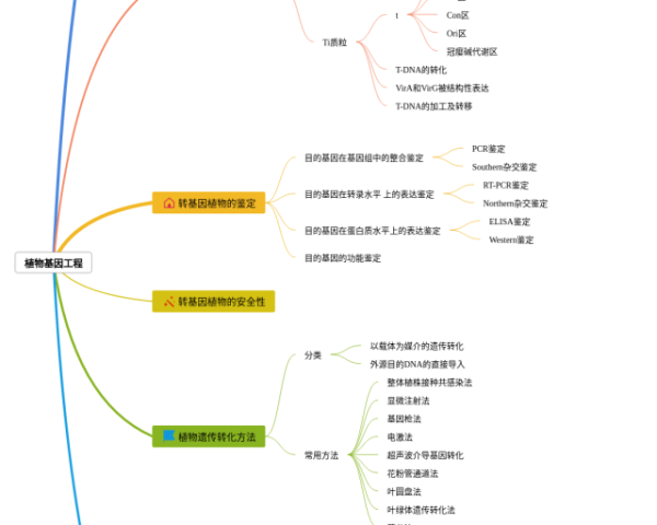 小学四年级第五单元思维导图(4张可下载)