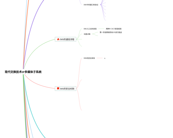 呼吸系统思维导图初一(21张高清晰可打印)
