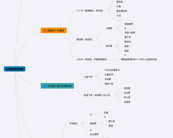 免疫应答全过程思维导图(20张值得收藏)