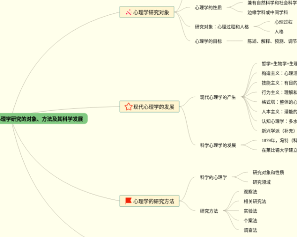 英语四下六单元思维导图(4张可下载)