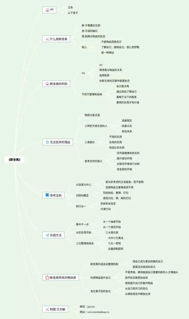 断舍离思维导图-1