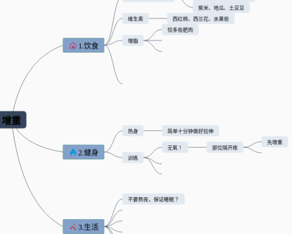 四年级下册第七单元思维导图简单(3张可下载)