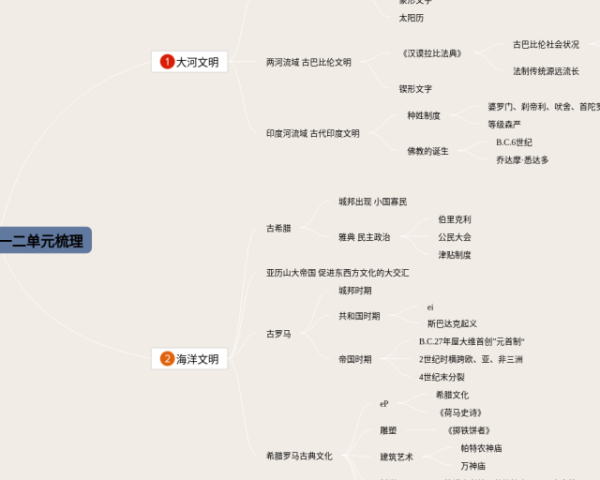 思维导图对语文的好处(3张值得收藏)