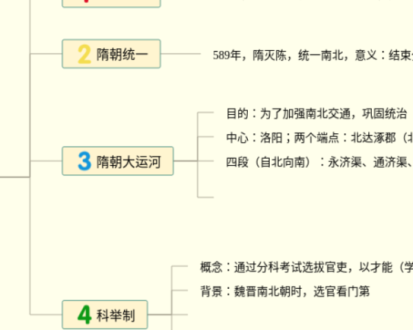 人的思想从哪里来的思维导图(23张高清晰可打印)