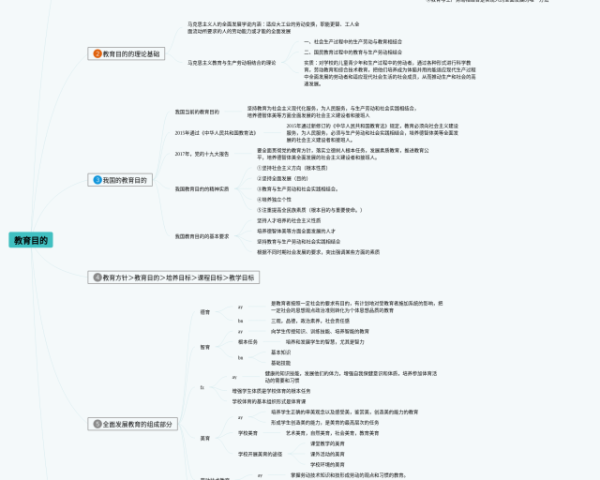肌肉组织思维导图(21张高清晰可打印)