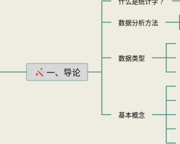 五年级七单元思维导图(22张附下载)