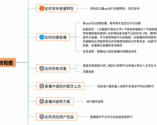 五下数学分数的意义和性质思维导图(20张精选版)