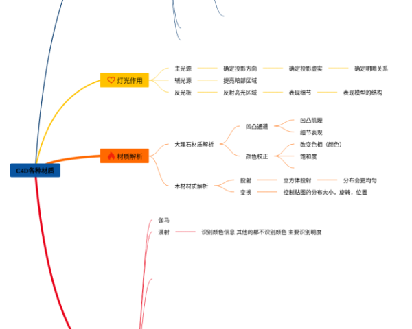 四年级思维导图数学第二单元(4张精选版)