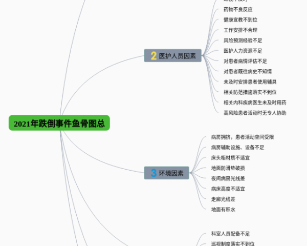 语言学概论第九章思维导图(4张附下载)