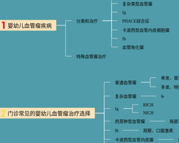 部编版五年级语文下册思维导图(25张值得收藏)