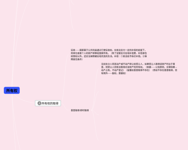 国际贸易实务思维导图(3张值得收藏)