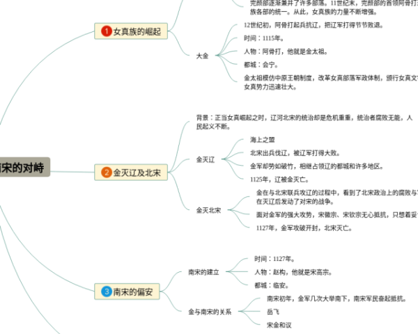七年级下册第4章思维导图(22张可下载)