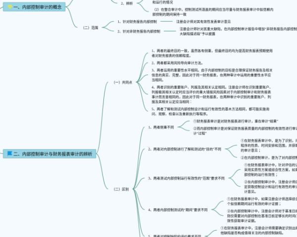 小学四年级第五单元思维导图(4张可下载)