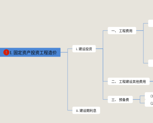 产业思维导图(24张高清版)