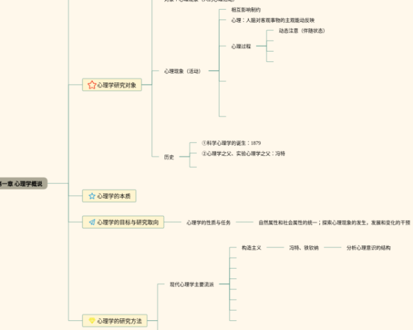 语文艺术手法思维导图(4个高清晰可打印)