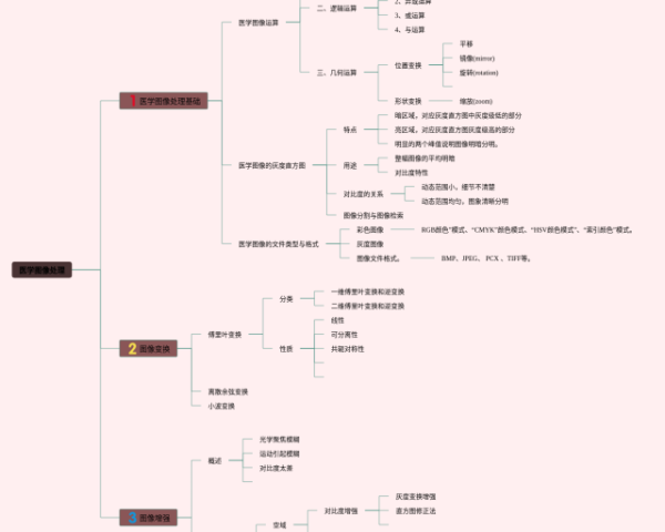 语文艺术手法思维导图(4个高清晰可打印)