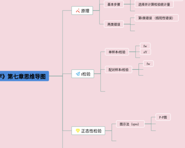 三角的思维导图(4张精选版)