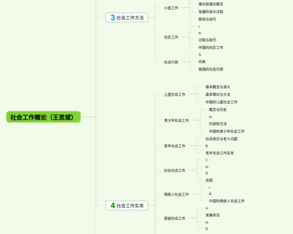 2023版毛概第三章思维导图(21张值得收藏)