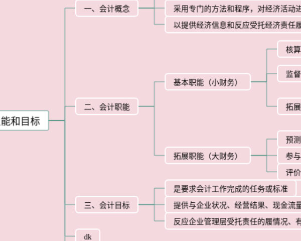 六上数学第一单元思维导图(25张可下载)