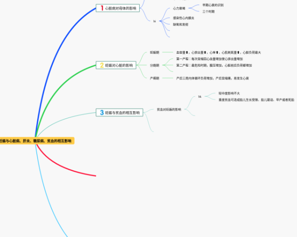 四年级下册冀教版英语第三单元思维导图(25张附打印高清版)