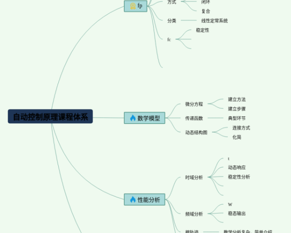 人教版三年级下册语文第八单元思维导图(25张精选版)