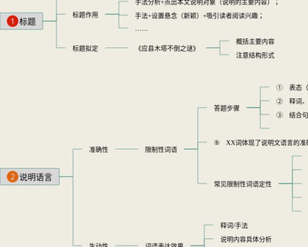 英语四下六单元思维导图(4张可下载)