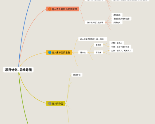 二年级六一儿童节思维导图(24张可打印)