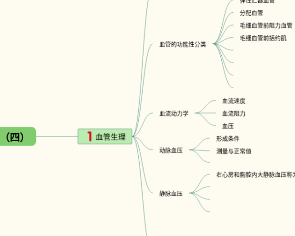 四年级下册第七单元思维导图简单(3张可下载)