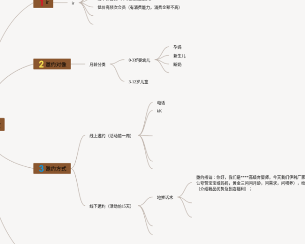 游记思维导图怎么写(21张附下载)